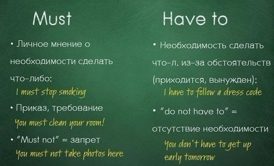 Модальные глаголы: Must и Have to. Must — это очень «жесткий» глагол, который выражает обязанность ...