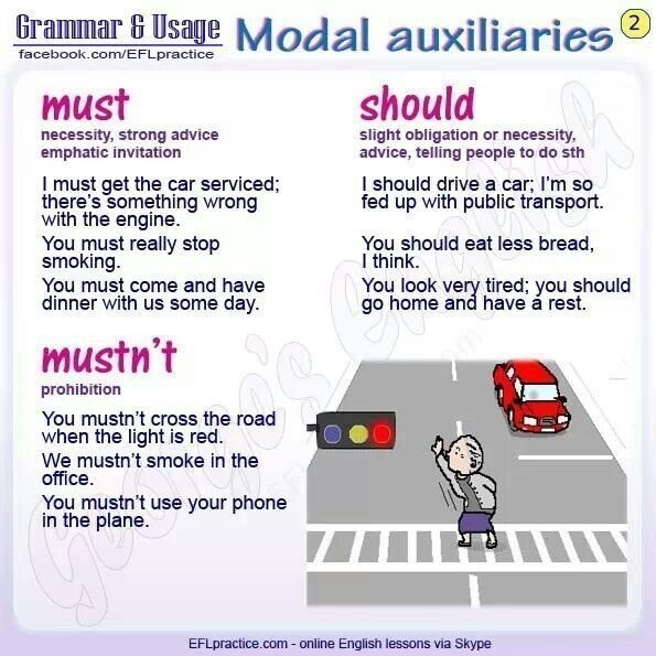 Modal auxiliaries.    - 2