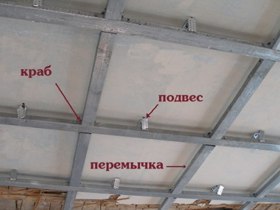 Вам очень захотелось сделать подвесной потолок из гипсокартона самостоятельно? Это довольно таки ... - 9