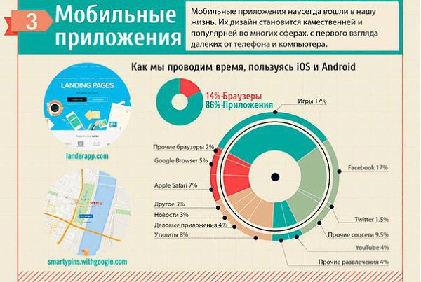 Тренды дизайна 2016...по-моему это тренды уже из года в год переходящие) - 4