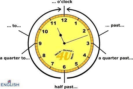 ! TIME!  - Already  - In time/on time  - Yesterday   - Yesterday ...
