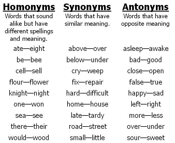     .Synonyms  Antonyms  1) accurate  ...