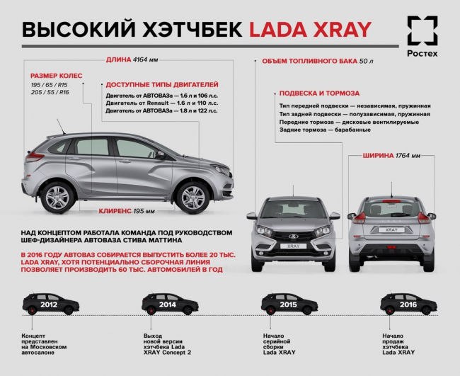   Lada Xray      -   50 000 ...