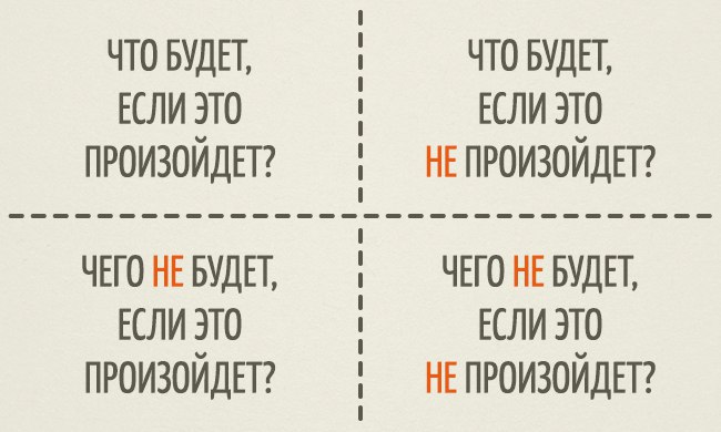 Квадрат Декарта. Это простая техника принятия решений. Ее суть заключается в том, что нужно ...
