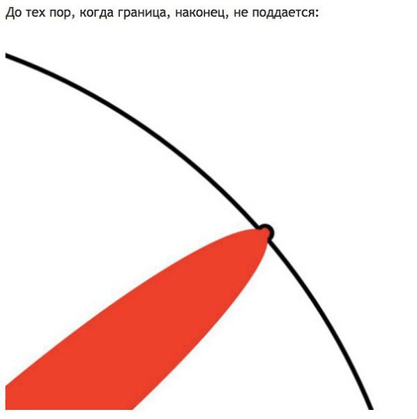 Несколько лет назад профессор университета Юты Matt Might нарисовал графическое объяснение, что ... - 8