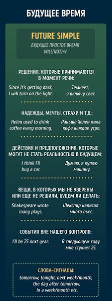 Буклеты, чтобы раз и навсегда разобраться с временами в английском языке. - 7