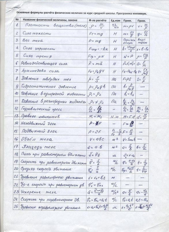 Физика 8 класс таблица 11 Полезные формулы по физике. Забирайте себе!