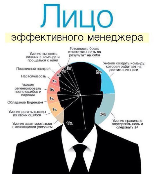 Как развить самодисциплину и силу воли с нуля? Читайте: Нужно просто брать и делать, не давая себе ...