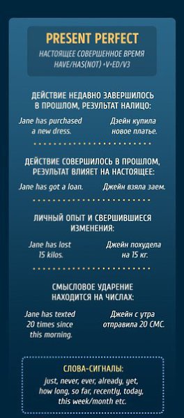 Буклеты, чтобы раз и навсегда разобраться с временами в английском языке. - 6