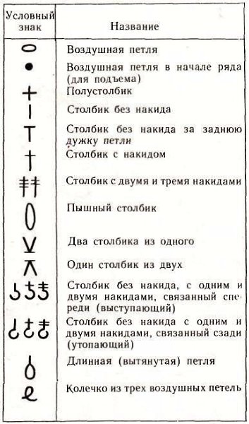 Как читать схемы вязания? Встречаются два типа схем – это графические схемы обозначения узоров и ... - 7