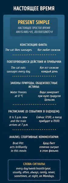 Буклеты, чтобы раз и навсегда разобраться с временами в английском языке. - 9