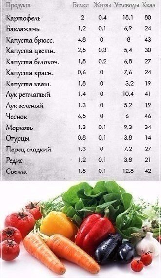 Полезные таблицы о различных продуктах. Сохраните к себе! - 4