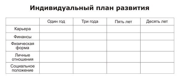Я через 5 лет пример