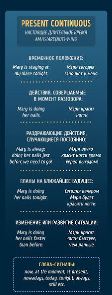 Буклеты, чтобы раз и навсегда разобраться с временами в английском языке. - 5