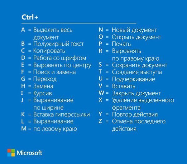 Windows c