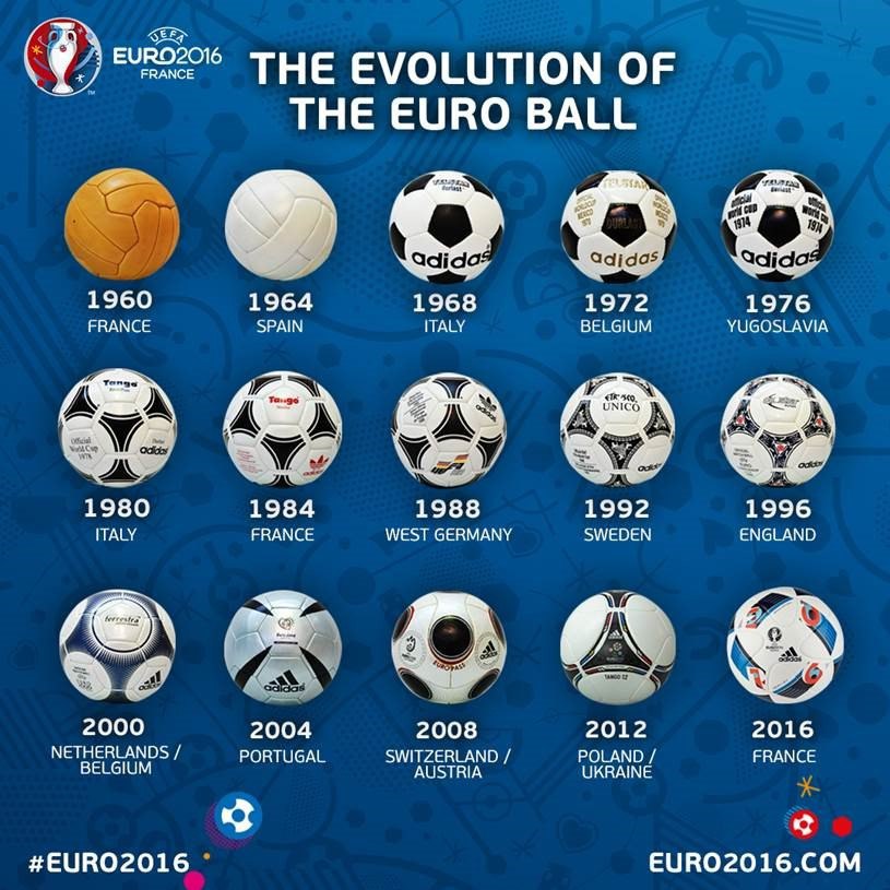 Мячи чемпионатов по футболу. Мяч чемпионата Европы. Мячи чемпионатов Европы по футболу. Чемпионат Европы по футболу 2016 мяч.