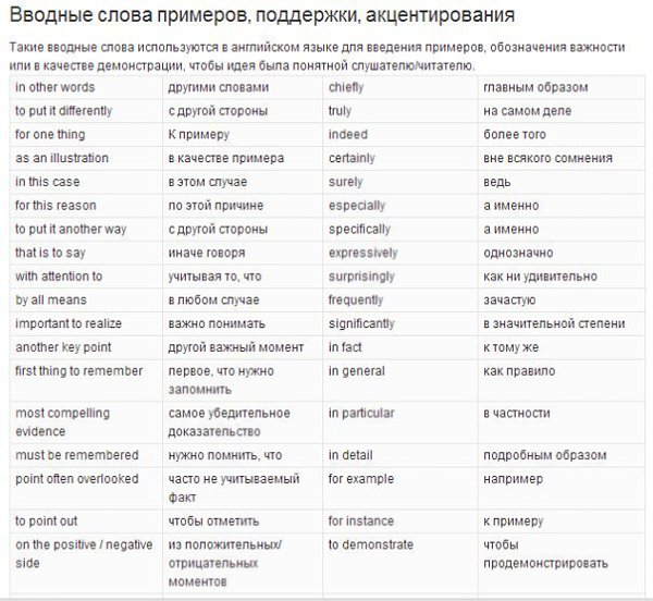 Полный список вводных слов в английском языке!!! Сохраните себе на стену, пригодится! - 4