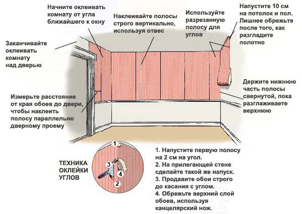 Как правильно клеить обои - вопрос не праздный, ведь во многом от обоев зависит общее впечатление от ...