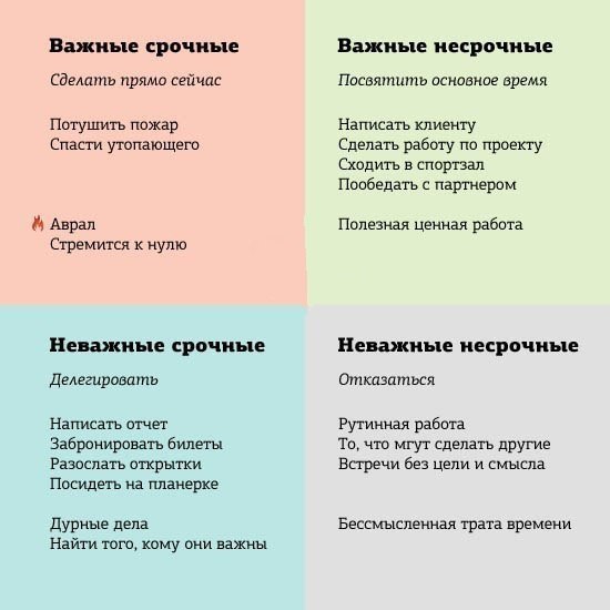 А Вы используете матрицу Эйзенхауэра? Главная идея матрицы Эйзенхауэра заключается в том, чтобы ...