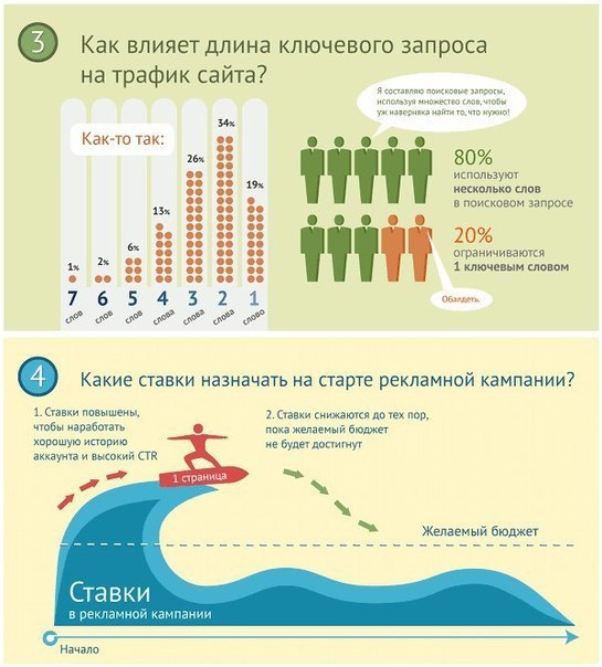 AdWords ��� ��������. ����������� ������� �������� ����� �� ������� ����������� �������� �� ����. ... - 2