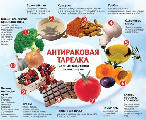 Главные защитники от онкологии: 1. Зеленый чай. Заваривать 10 минут, выпивать в течение часа. 2-3 ...