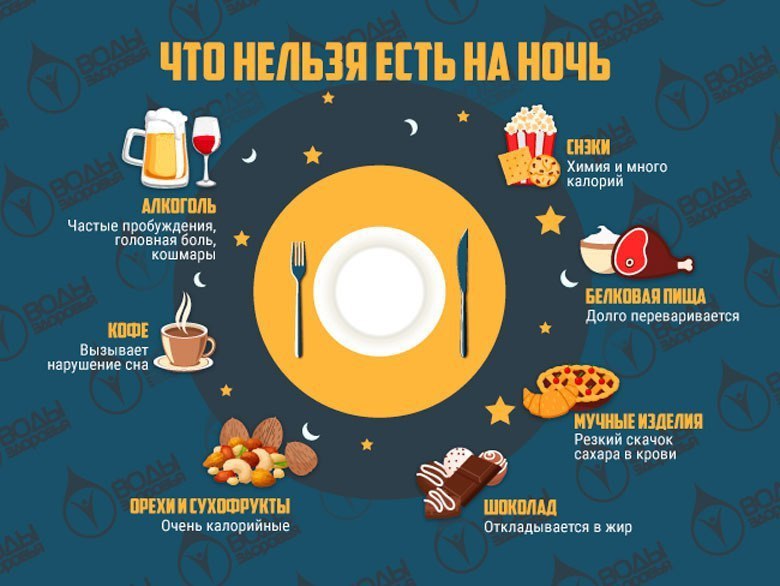 14 продуктов, которые нельзя есть натощак и перед сном.Специалисты утверждают, что натощак не стоит ...