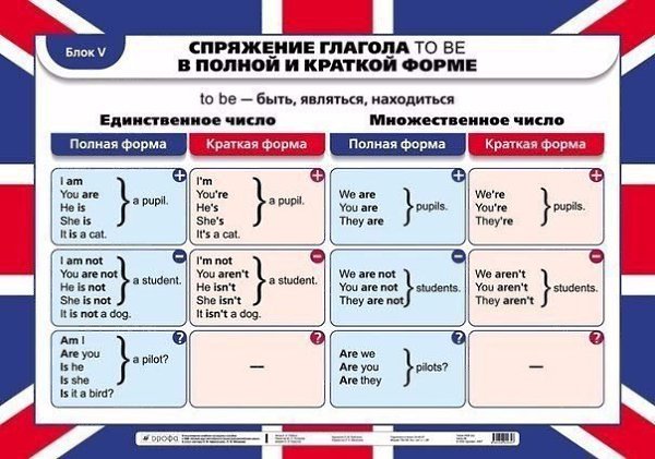 Полезные шпаргалки по грамматике английского для начинающих + Правила чтения.Не потеряй - 3