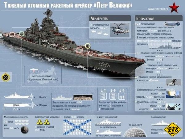 Военная техника, состоящая на вооружении России. - 8