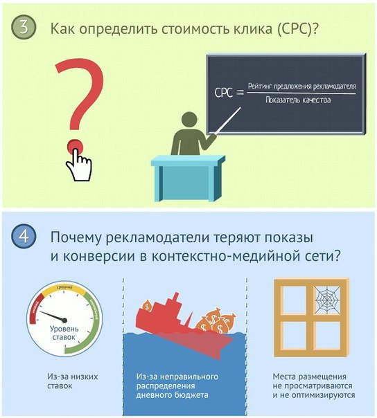 AdWords ��� ��������. ����������� ������� �������� ����� �� ������� ����������� �������� �� ����. ... - 6
