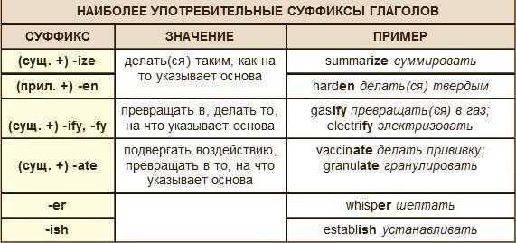  - 5