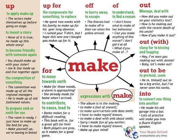 MOST POPULAR PHRASAL VERBS SET