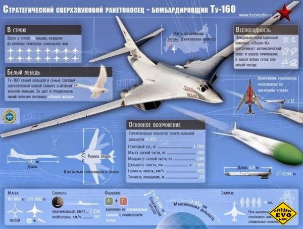 Военная техника, состоящая на вооружении России. - 7