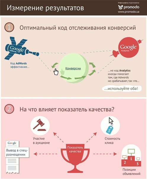 AdWords ��� ��������. ����������� ������� �������� ����� �� ������� ����������� �������� �� ����. ... - 5