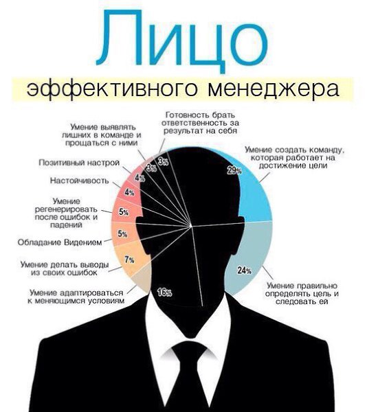 Сила воли.Как развить самодисциплину и силу воли с нуля? Нужно просто брать и делать, не давая себе ...