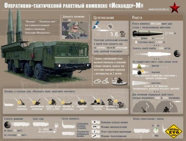 Военная техника, состоящая на вооружении России. - 5