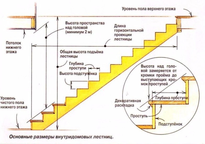 Расчет ступеней лестницы для дома. Забирайте к себе на стену, пригодиться! Лестница в доме – это не ...