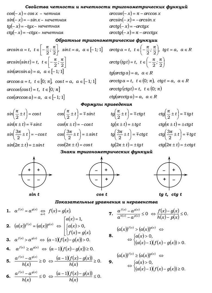 Формулы приведения в тригонометрии шпаргалка. Основные формулы тригонометрии для ЕГЭ. Основные тригонометрические формулы для ЕГЭ. Тригонометрия формулы теория.
