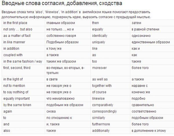 Полный список вводных слов в английском языке!!! Сохраните себе на стену, пригодится!