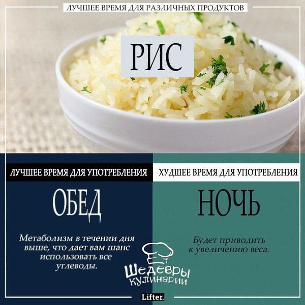 ЛУЧШЕЕ ВРЕМЯ ДЛЯ РАЗЛИЧНЫХ ПРОДУКТОВ.Сохрани себе пригодится - 2