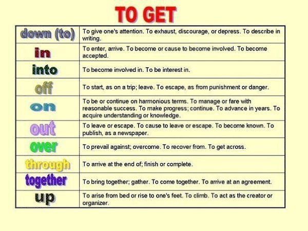 ���������.get along � ����; ����������; ������������to get along without food � ���������� ��� ...