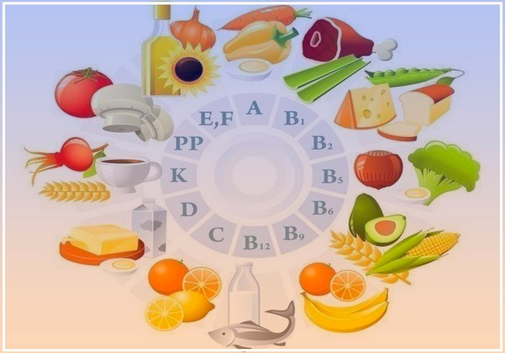 Витамины и продукты их содержащие.А – морковь, цитрусовые, сливочное масло, сыр, яйца.D – молоко, ...