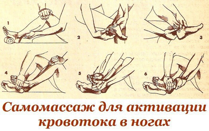 САМОМАССАЖ ДЛЯ АКТИВАЦИИ КРОВОТОКА В НОГАХ. Предлагаемый самомассаж активизирует кровоток в пальцах, ...