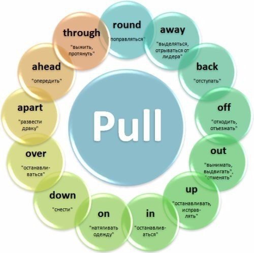   PULL.Pull round - He was just beginning to pull round after his ...