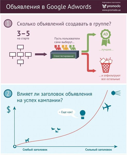 AdWords ��� ��������. ����������� ������� �������� ����� �� ������� ����������� �������� �� ����. ... - 3