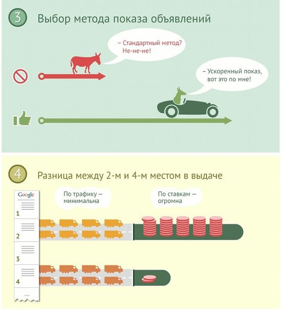 AdWords ��� ��������. ����������� ������� �������� ����� �� ������� ����������� �������� �� ����. ... - 4