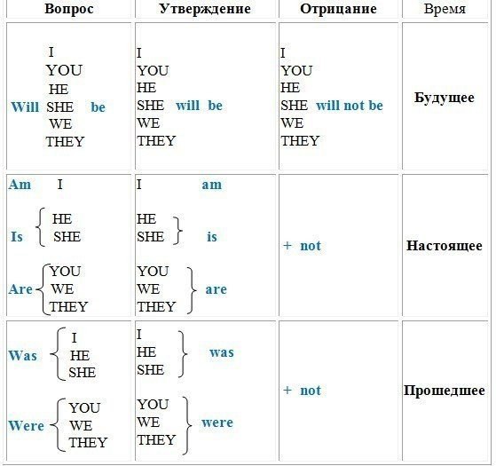 Вопросы в прошедшем времени примеры
