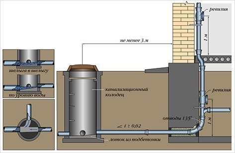 Как залить канализационную жби крышку? | Форум о строительстве и загородной жизни – FORUMHOUSE