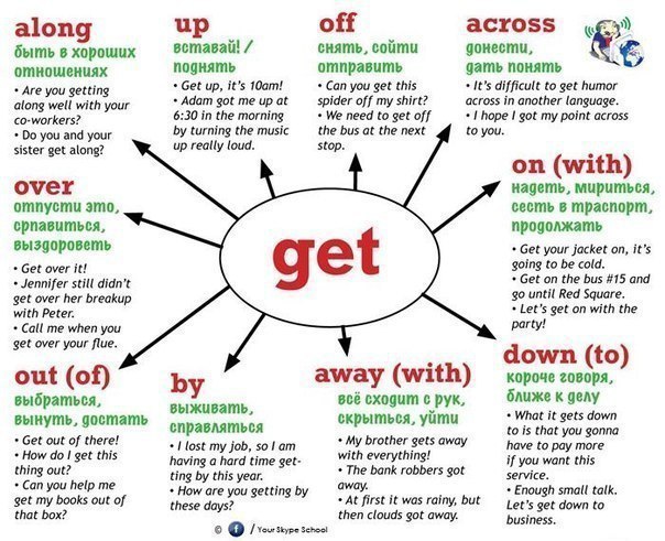 MOST POPULAR PHRASAL VERBS SET - 5
