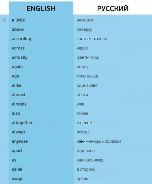 Английский язык.100 самых частых и важных наречий английского языка