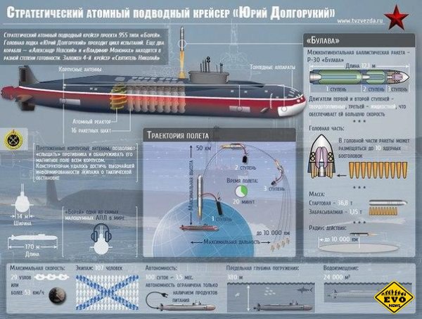 Военная техника, состоящая на вооружении России. - 3